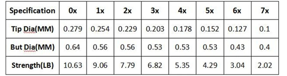 Maximumcatch 10 штук зауженные Fly леска 7,5/9/12/15FT(0X, 1X, 3X, 4X, 5X, 6X, 7X) нейлоновый конус лидер