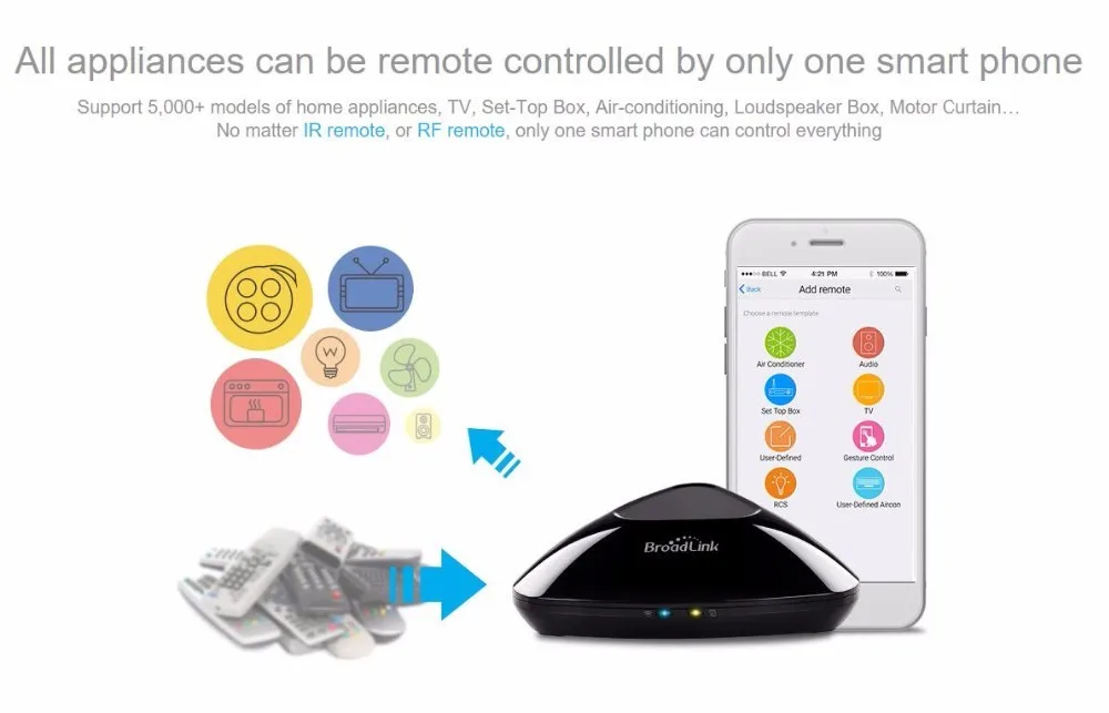 Новый Broadlink RM Pro RM2 WI FI + IR rfuniversal интеллектуальные Управление Лер Беспроводной