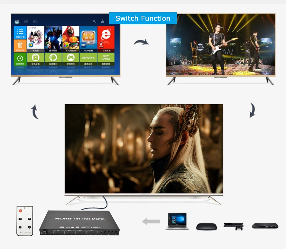 ThundeaL HDMI Matrix 4x4 HD 4K 2K HDMI переключатель разветвитель 4 входа 4 выхода 3D 1080P 60Hz True Matrix конвертер адаптер+ пульт дистанционного управления