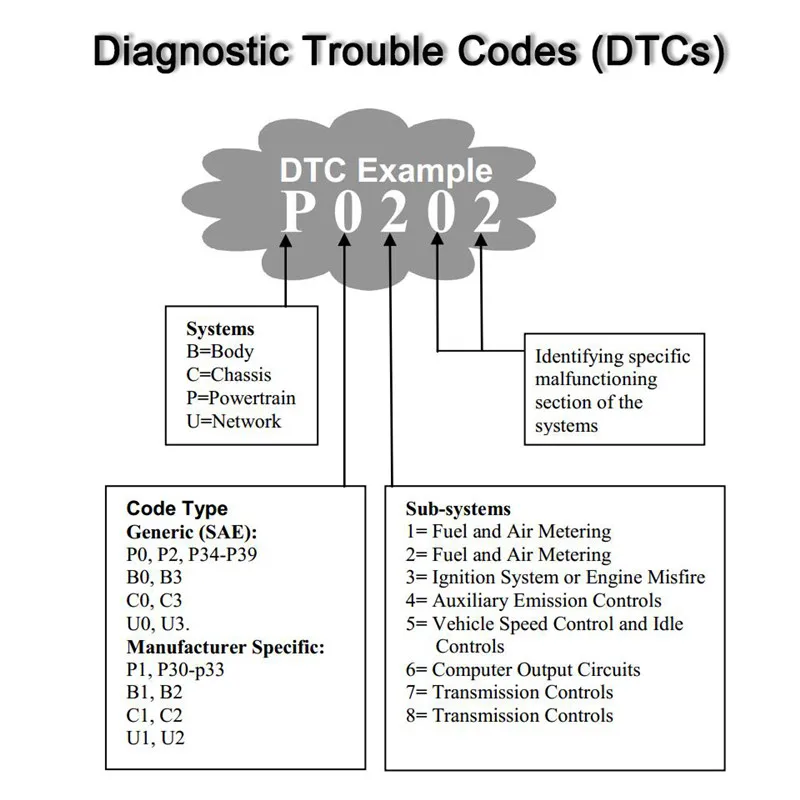 Autel Autolink AL419 OBDII CAN Scan Tool with TFT Color Screen Code Reader Troubleshooter code tips Auto diagnostic tool | Автомобили и