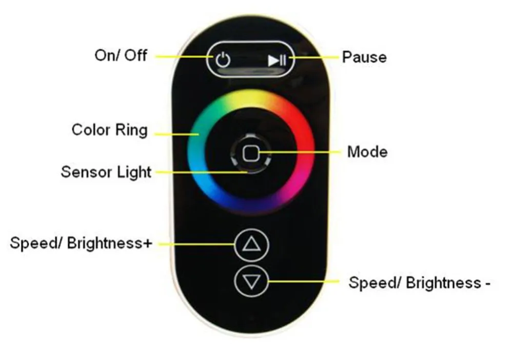 Контроллер RGB Vasten РФ контроллер DC12-24V с светодиодный Беспроводной ИК-пульт