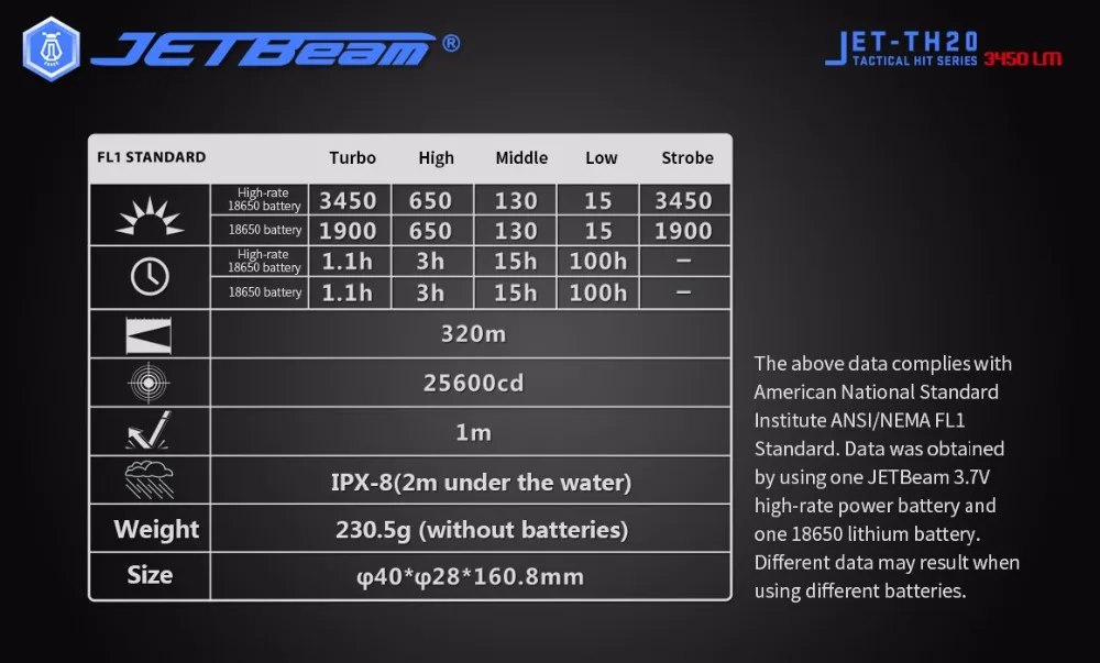 Тактический фонарь JETBeam TH20 светодиодный CREE XHP70.2 светодиодный Макс. 3450 лм дальность луча 320 метров+ 2600 мАч высокая скорость 18650 батарея