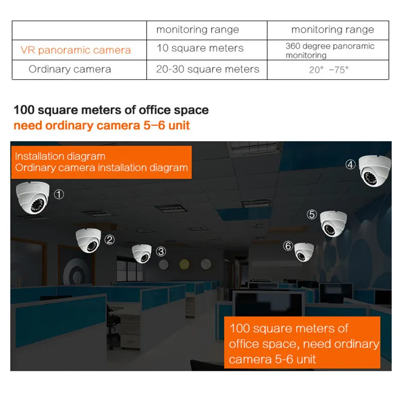360 градусов панорамный WIFI беспроводной Рыбий глаз объектив лампа E27 1080P HD 2MP IP