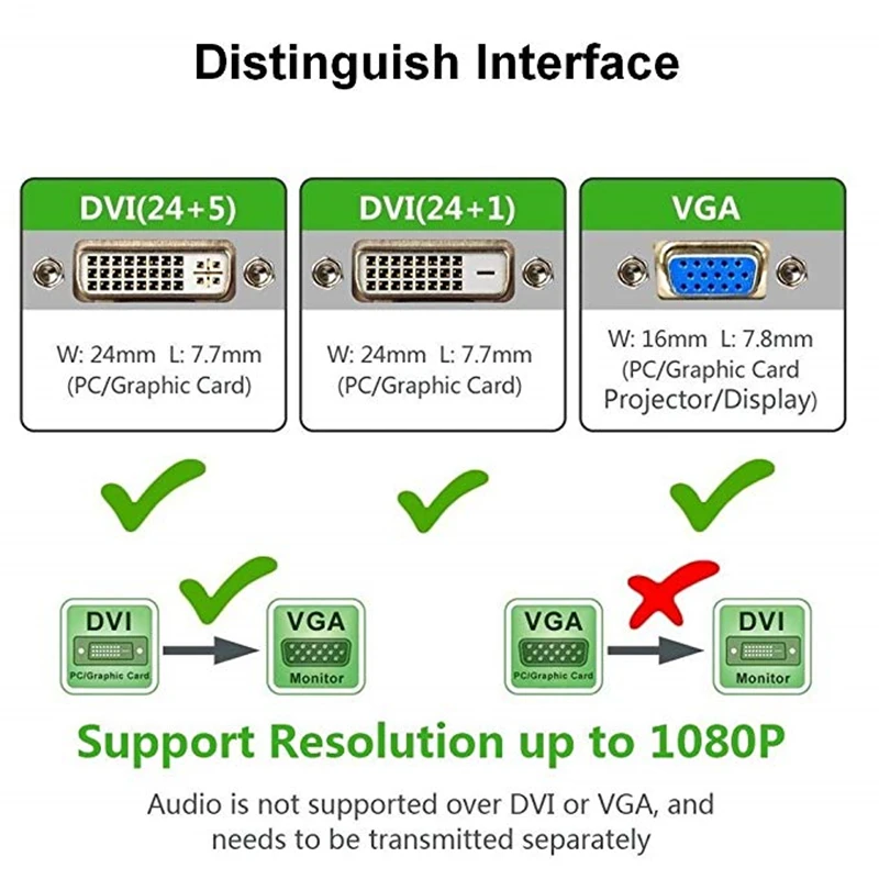 С DVI на VGA конвертер адаптер 1080P 24 + 1 25 Pin D мужчин и Женский Кабель видеоадаптера для