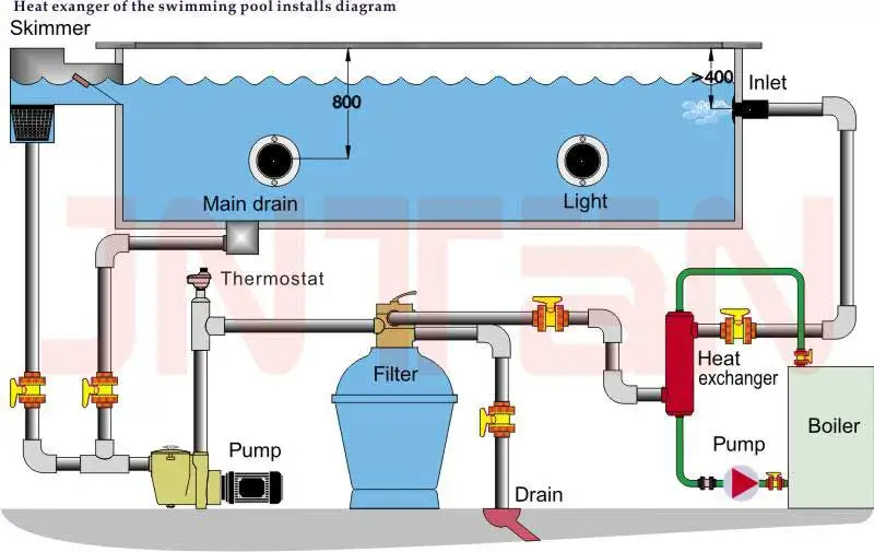 

heat exchanger Swimming pool Heater exchanger MF-400 with 120KW for swim pool