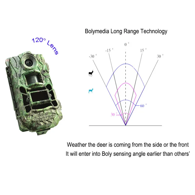 Bolyguard охотничья камера 30MP 1080P HD Trail 120 градусов IR-CUT ночное видение с 940nm низкое