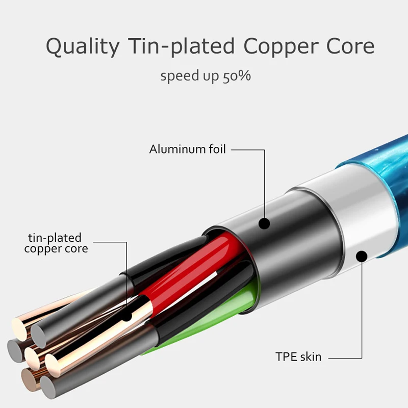 Rosinop 2.4A ночник Быстрая зарядка кабель USB Type C для xiaomi cabel зарядное устройство iphone