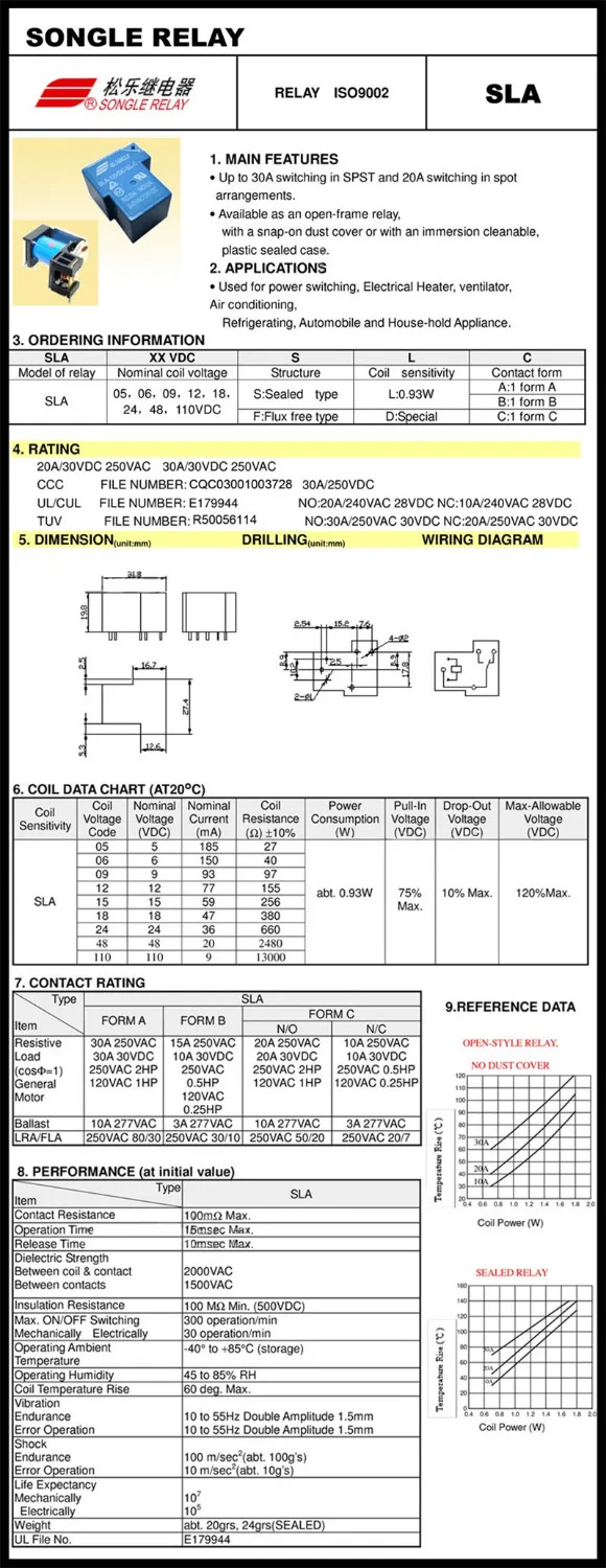 Реле мощности SLA-05VDC-SL-A / SLA-12VDC-SL-A SLA-24VDC-SL-A SLA-48VDC-SL-A 5-контактное 5 В 12 24 48 30 А T90 2 шт./лот