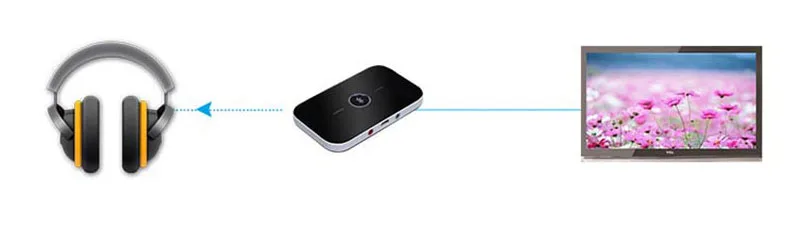 VAORLO Bluetooth передатчик приемник беспроводной аудио адаптер для наушников колонки ТВ 3,5 мм Bluetooth музыкальный приемник Отправитель