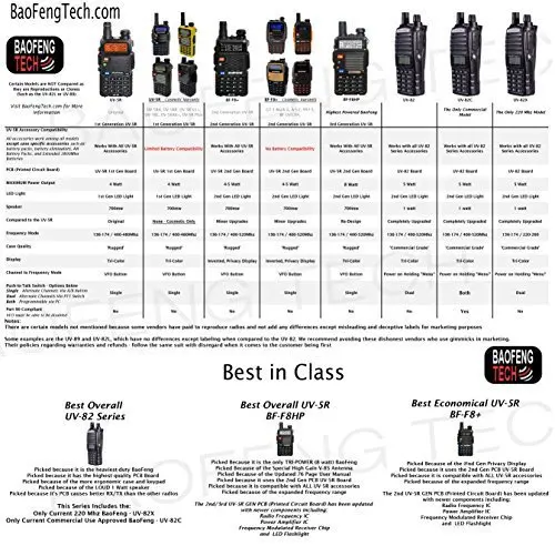 Портативная рация Baofeng BF F8 + Walkie Talkie 5W 128CH UHF VHF Band Dual Frequency|baofeng bf-f8|walkie talkie 5wwalkie |