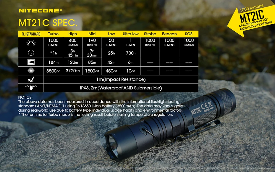 Nitecore mt21c ультра яркий маленький прямой многофункциональный вращающийся на 90 градусов яркий Магнитный всасывающий фонарик