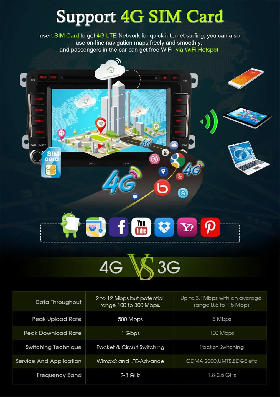 4G LTE сеть Android 6 0 8 ядерный автомобильный dvd плеер RDS радио GPS карта WIFI автомобильное