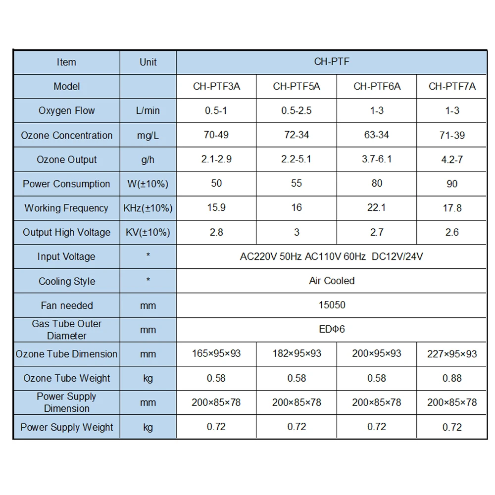 3g 5g 6g 7g Ozonizador! AC110V/220 V DC12V/24 V Керамический трубчатый генератор озона с потенциометром озонатор воды очиститель воздуха