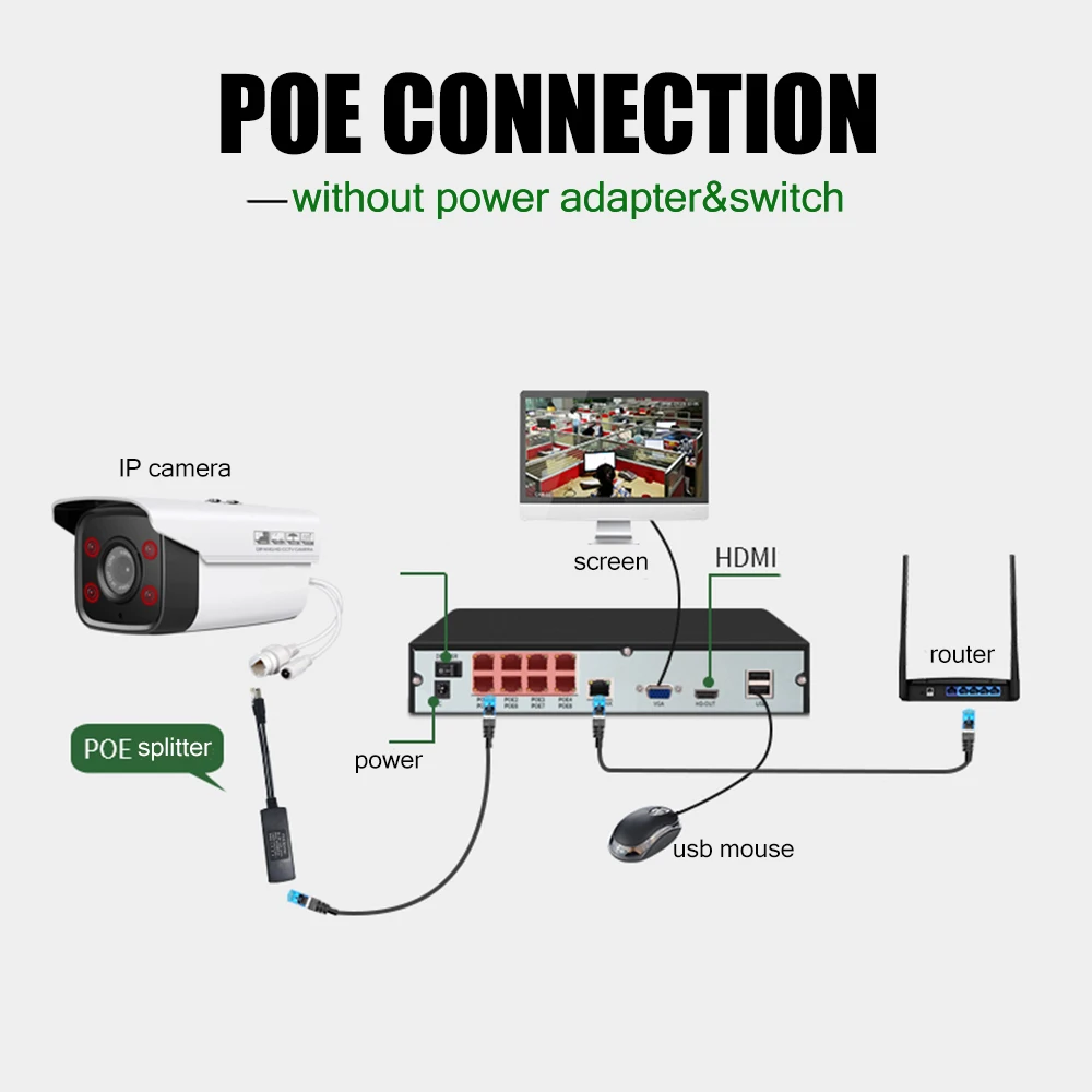 Комплект системы видеонаблюдения YiiSPO POE IP камера 720P 1080P уличная