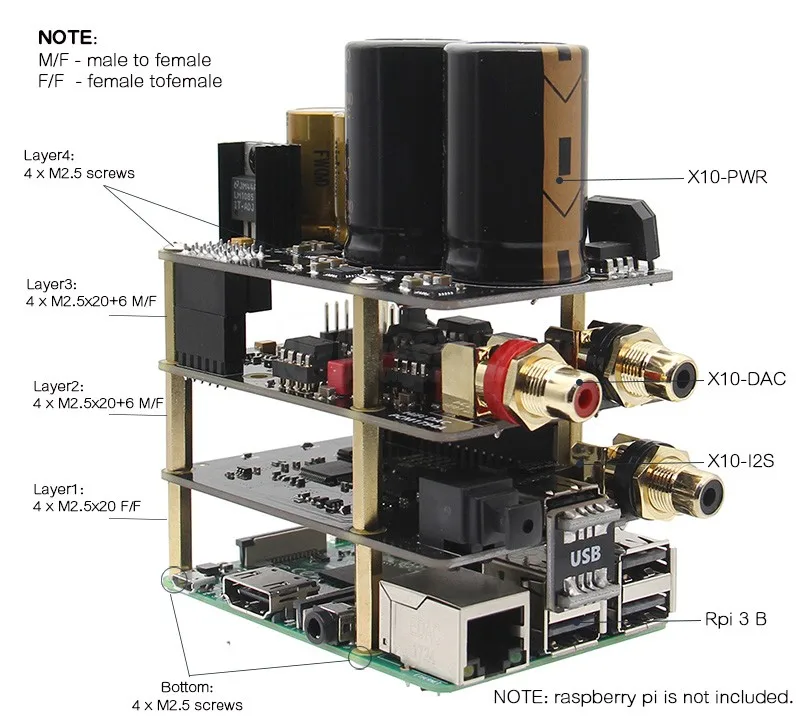 Raspberry Pi Kit X10 Hifi аудио комплект-B X10 ЦАП Плата расширения+ X10-PWR блок питания+ X10-I2S плата для Raspberry Pi 3 B