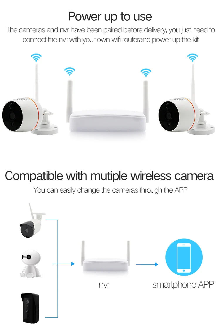 Беспроводная камера видеонаблюдения системы безопасности HD 1080P Wi-Fi мини NVR