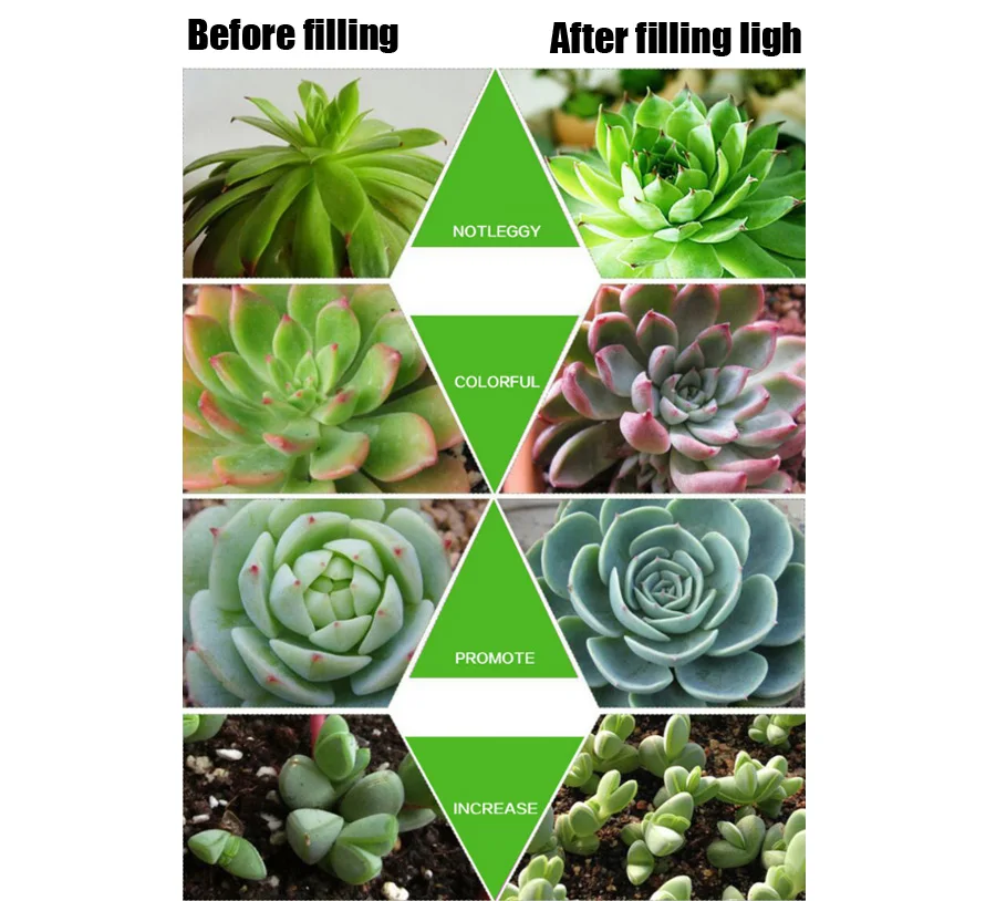 20 шт. мощная светодиодсветодиодный лампа полного спектра для роста растений