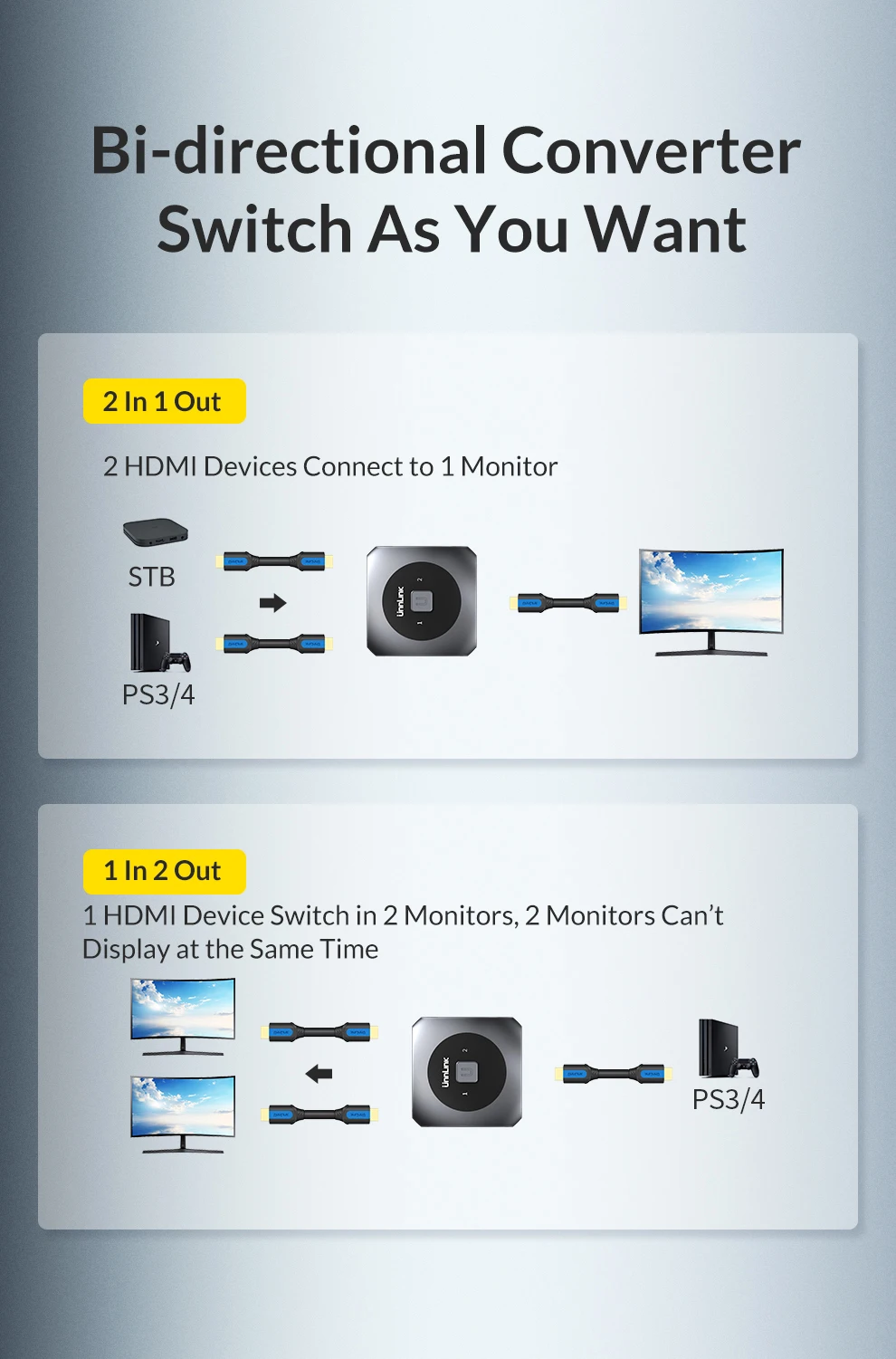 Unnlink HDMI двухнаправленный переключатель разветвитель UHD YUV 420 4 K/60 H 2X1 2 в 1 для компьютера ТВ коробка Xbox one 360 PS3 PS4 проектор