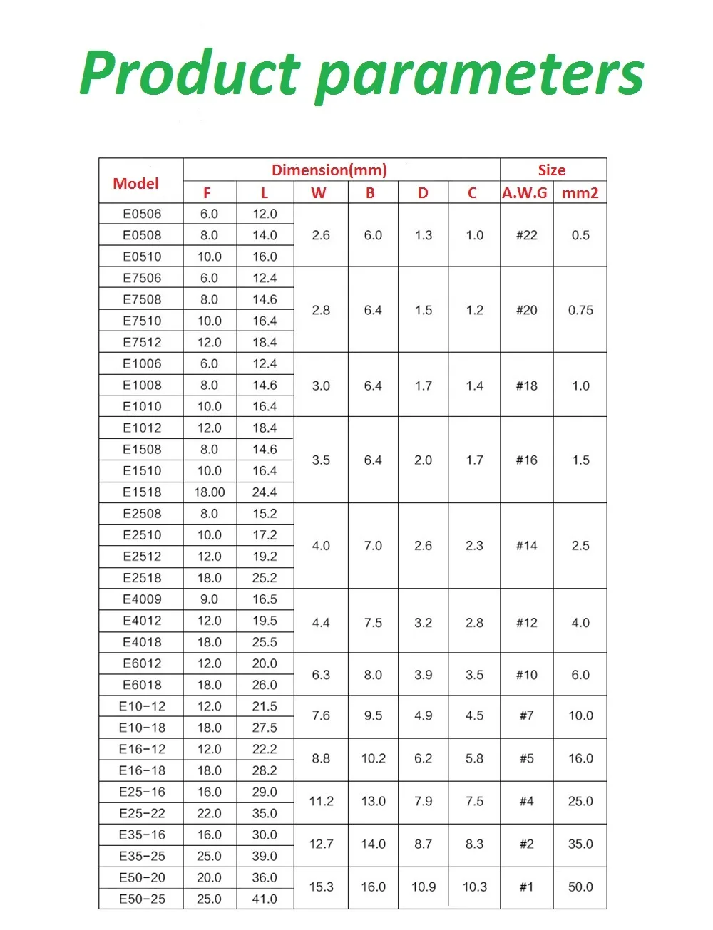 100 шт./упак. E0508 E7508 E1008 E1508 E2508 изолированных кабельных наконечников клеммной колодки конец шнура Разъем провода электрические обжимной Терминатор