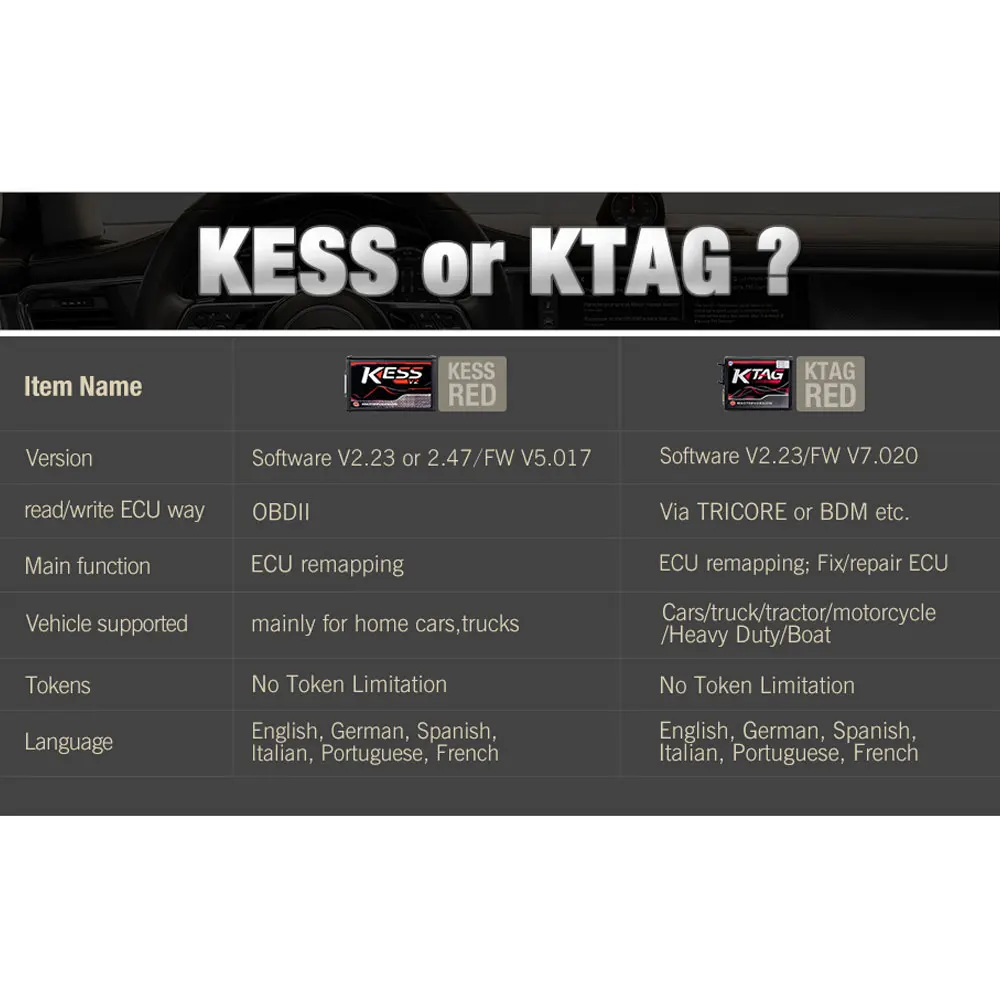 KESS V2 V2.47 V5.017 ЕС красный ECM Титан Winols KTAG V2.25 V7.020 4 светодиодный онлайн мастер-версия ECU OBD автомобиль/Грузовик программист инструмент