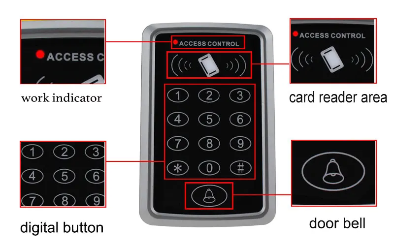 Rfid-контроллер автономная клавиатура контроля доступа с 10 EM4100/4200 Брелки 125 кГц кардридер система контроля допуска к двери