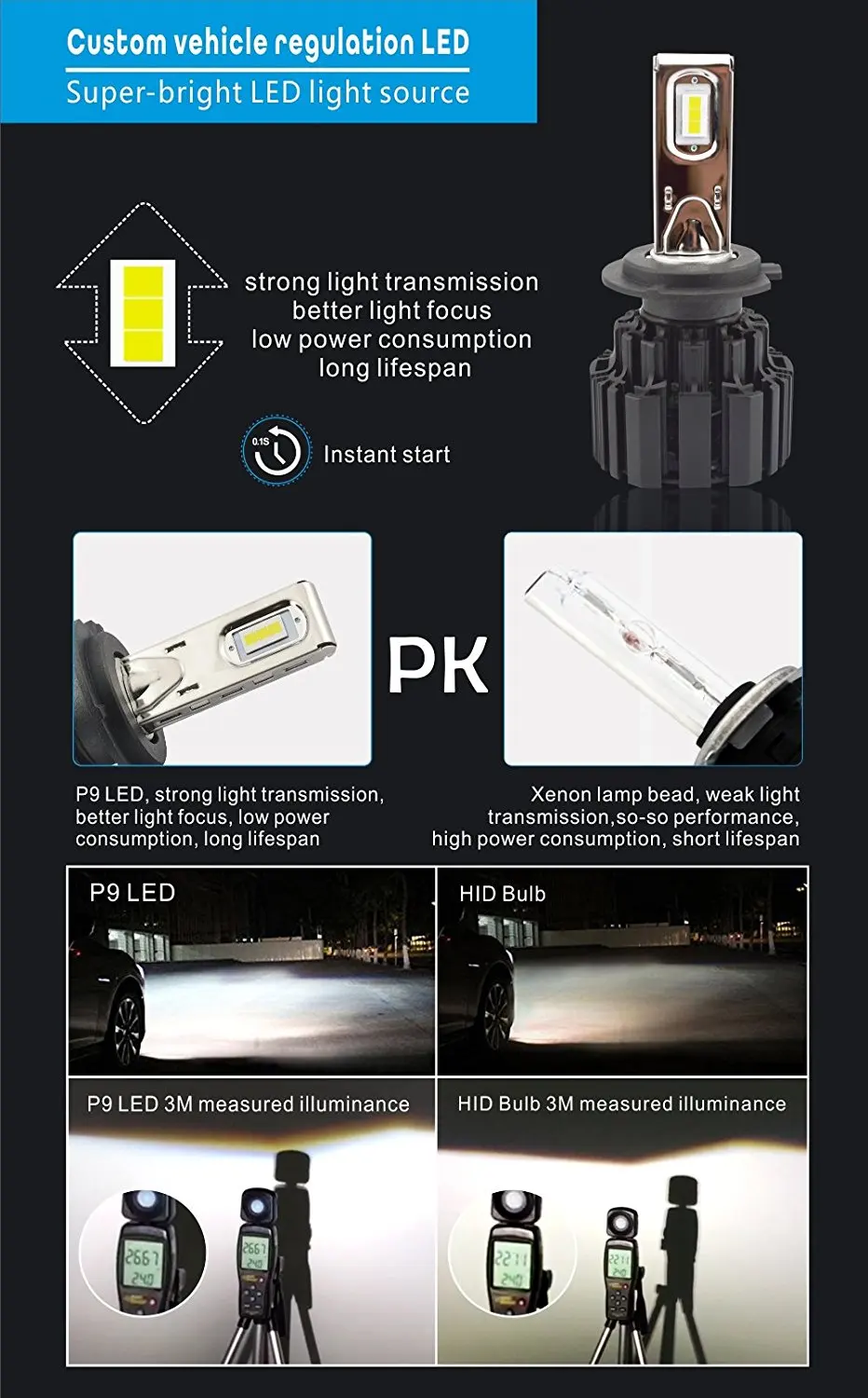 Комплект из 2 предметов новинка мощная H4 светодиодный H7 H11 H8 9006 HB4 флип P9 авто фары