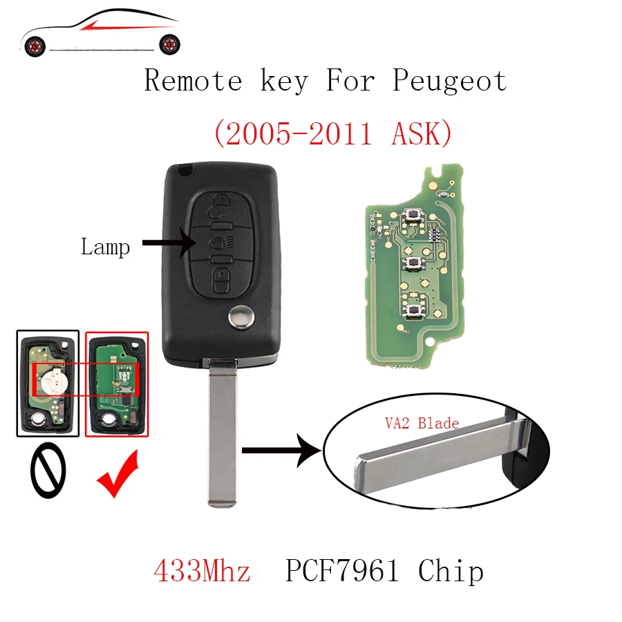 Дистанционный ключ GORBIN для PEUGEOT Partner 207 208 307 308 408 2005 2006 2007 2008 2009 2010 2011CE0536 модель VA2 Blade