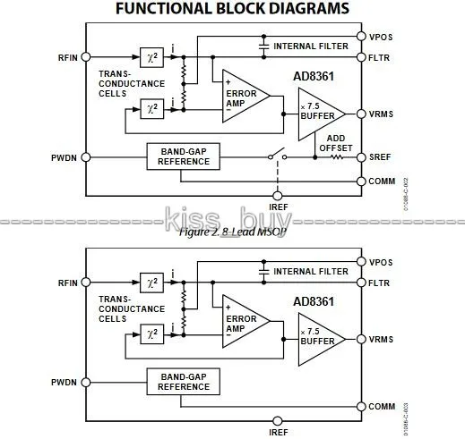 AD8361 module LF 0.1-2.5GHz True RMS detection Power detctor FOR receiver power RF transmitter | Электронные компоненты и