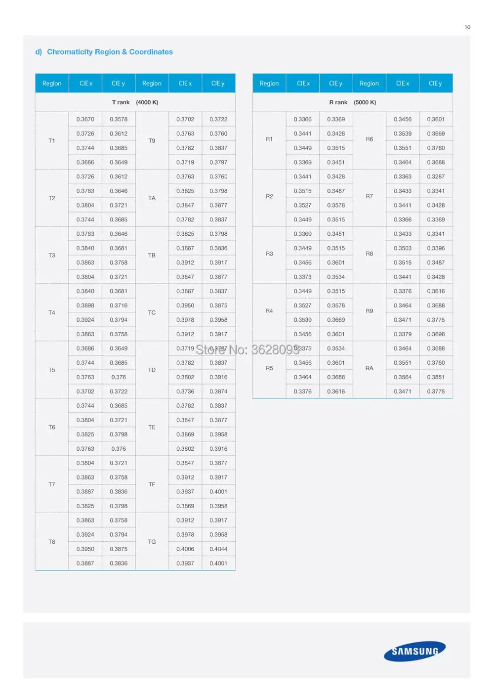 100 штук samsung led 2 Вт 3 V-3,6 V 700MA CSP 1414 белый ЖК-дисплей 5000K 3000K 2800K