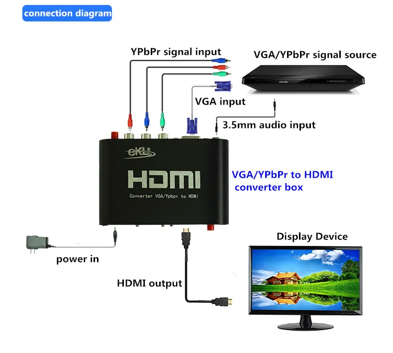 EKL High quality VGA/YPbPr to HDMI Converter VGA or YPbPr converter hdmi support 1080p |