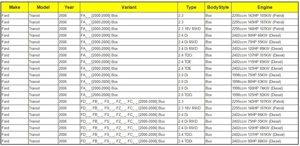 Правая сторона ролик устройство для Ford Transit MK6 MK7 2000- YC15V25028AC 1639909 4043402 YC15-V25028-AC