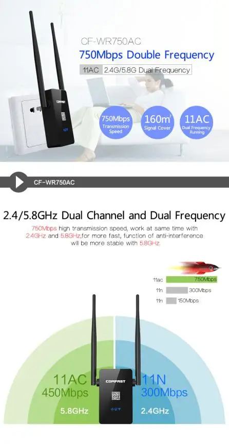 750 Мбит/с двухдиапазонный 2 4/5 8G беспроводной ретранслятор 802.11AC маршрутизатор WiFi