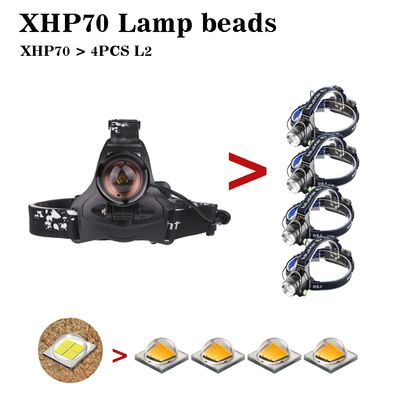 XHP70 фара 40000lm мощная светодиодная фонарь с масштабированием usb Перезаряжаемый