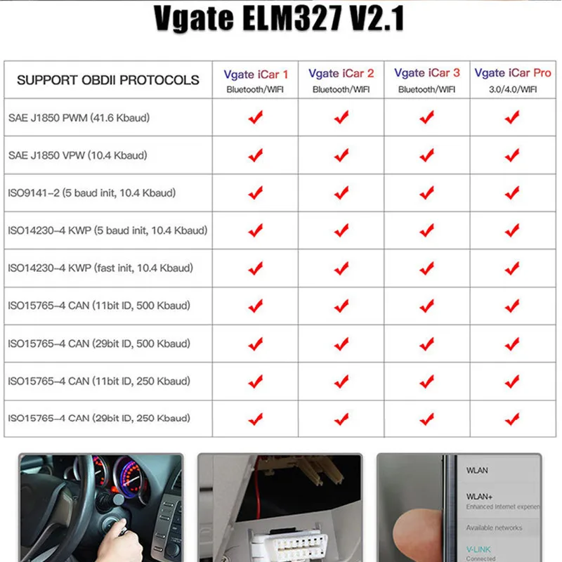 1 x Автомобильный сканер Vgate ICar2 сканирующий инструмент ELM327 OBD2 Мини WiFi считыватель