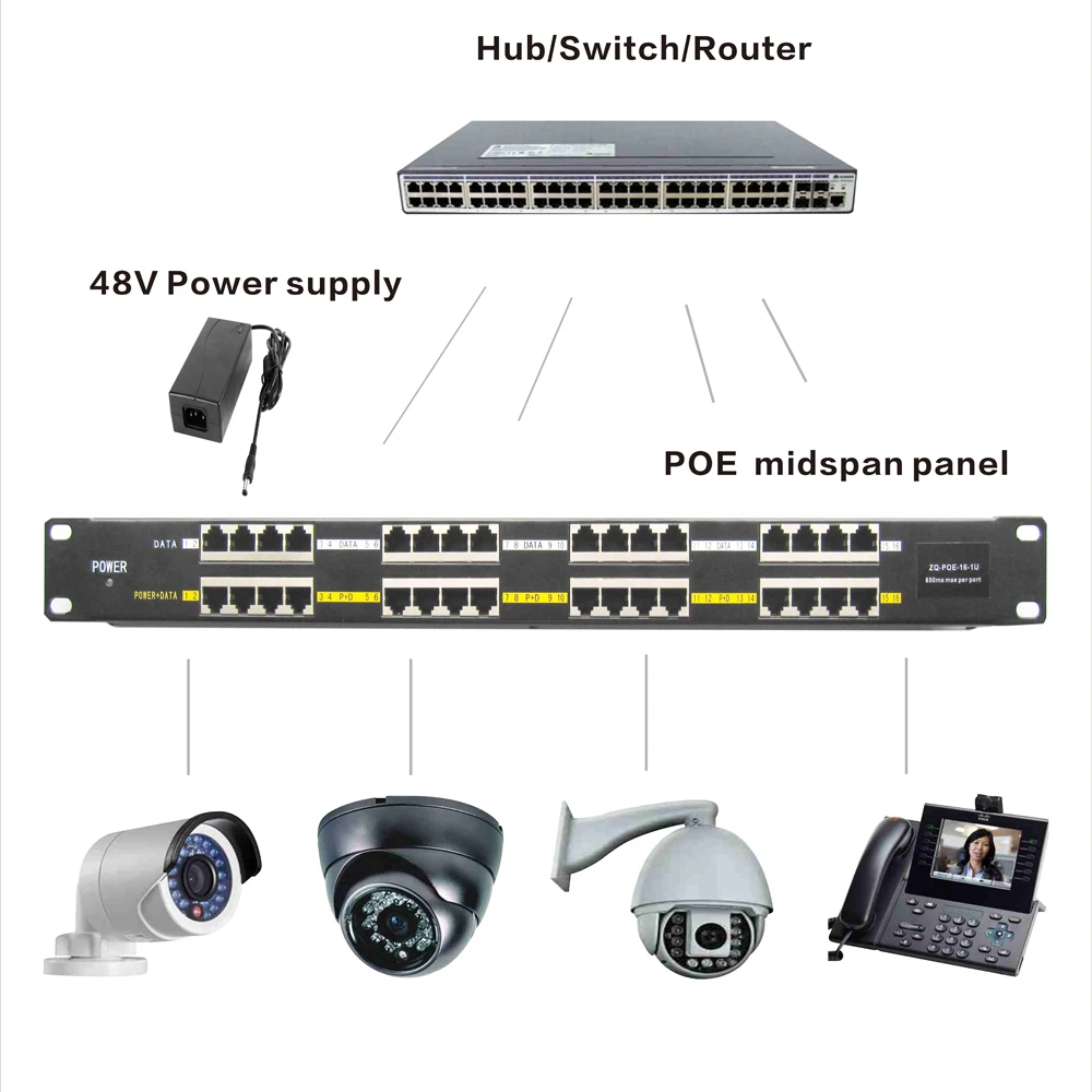 Стойка 16 портов 10/100Mbs мощность по Ethernet PoE инжектор панель для ip-камеры 802.3af