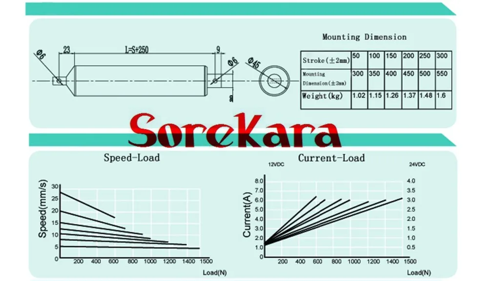 Многофункциональный линейный привод двигателя TGE из алюминиевого сплава 12/24/36/48 в