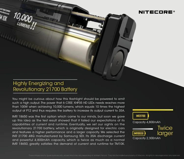NITECORE прожектор супер яркий фонарь прожектор TM10K 10000лм перезаряжаемый 6LED фонарик включает 4800 мАч литий-ионный аккумулятор