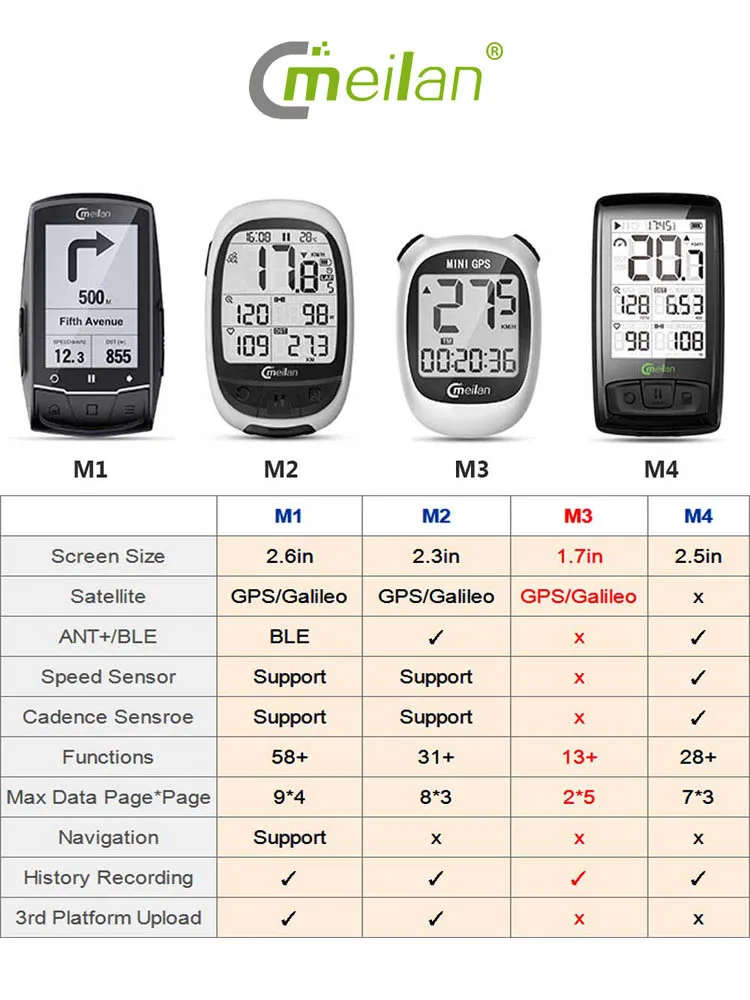 Мини GPS для велосипеда компьютер Велоспорт компьютер велосипедный спидометр и Одометр Водонепроницаемый компьютер с ЖК-дисплеем