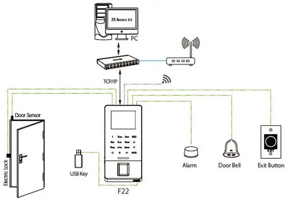 3000 пользователей отпечатков пальцев WIFI контроль доступа по отпечаткам USB отчет о
