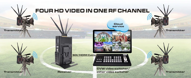 HDMI SDI Беспроводной 500 m/1640ft HDMI SDI беспроводной HD видео передачи TALLY 4TX+ 1RX