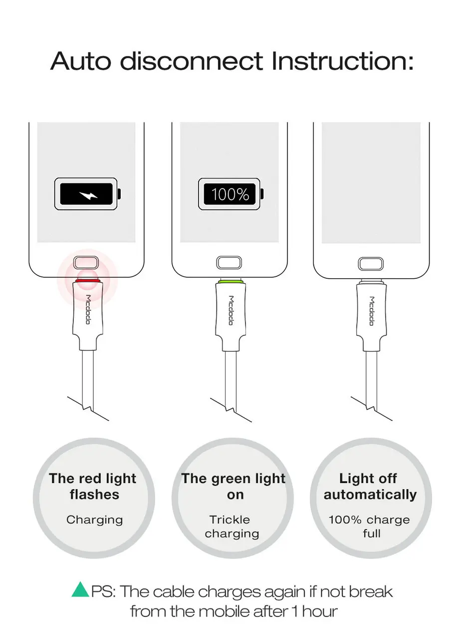 Mcdodo usb type C кабель QC3.0 Быстрая зарядка нейлоновый Плетеный USB C кабель для передачи данных для samsung S8 Xiaomi huawei Oneplus 5t type-c кабель
