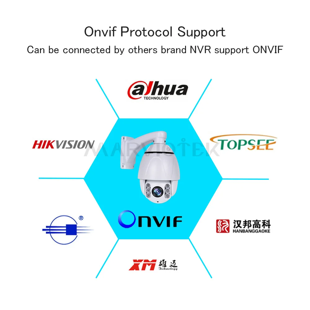 5MP PTZ IP камера наружная Onvif 10X ZOOM водонепроницаемая Мини скоростная купольная ptz 2MP