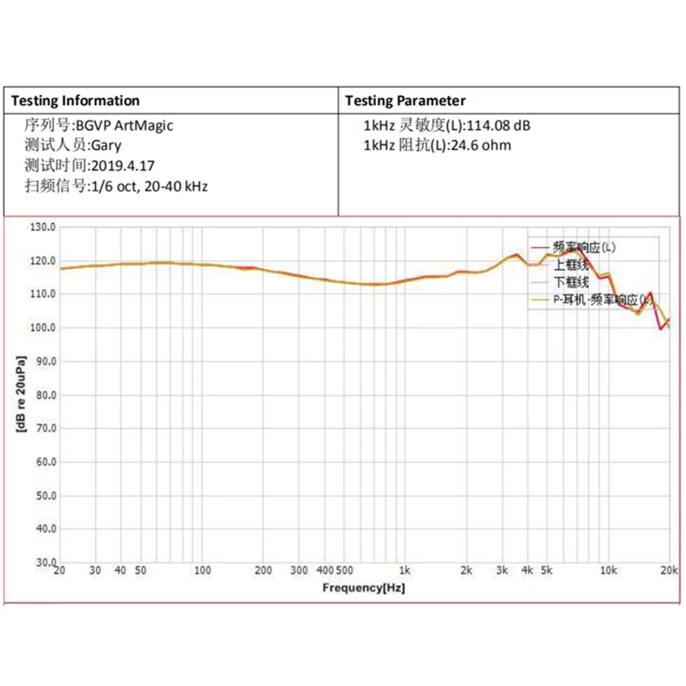 Новейшие BGVP ArtMagic V12 настраиваемые 12BA Hifi наушники с музыкальным монитором в ухо 12 сбалансированных арматурных наушников для водителей DMG DM6