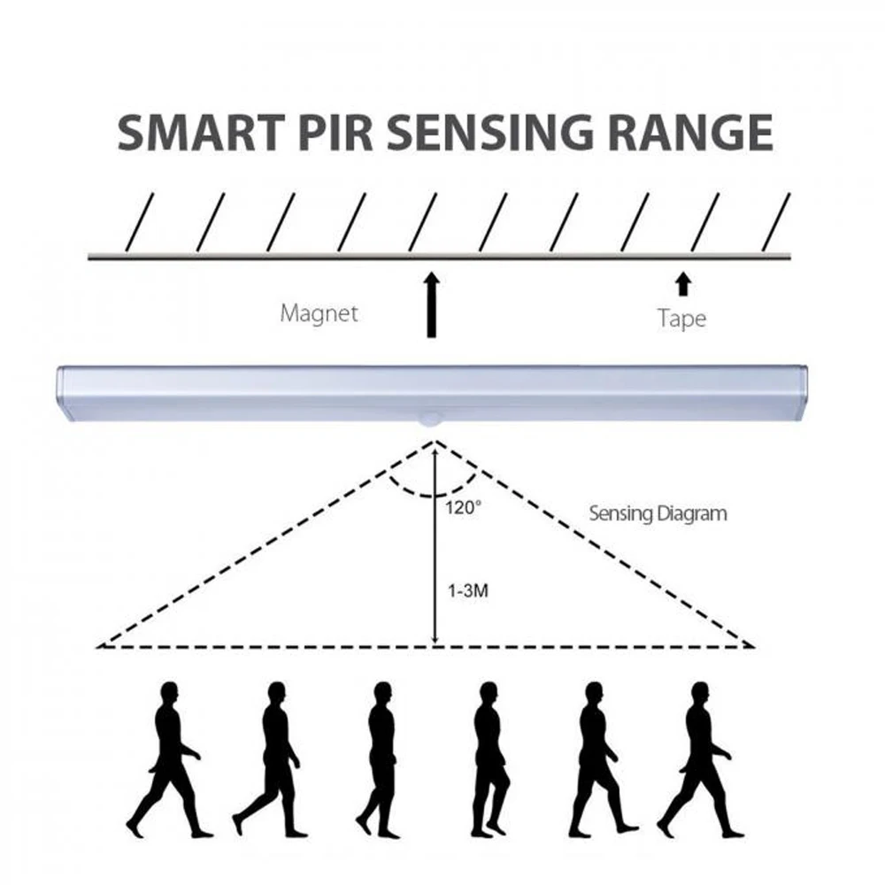 Светодиодный свет шкафа ИК инфракрасный детектор движения Сенсор гардероб ночь