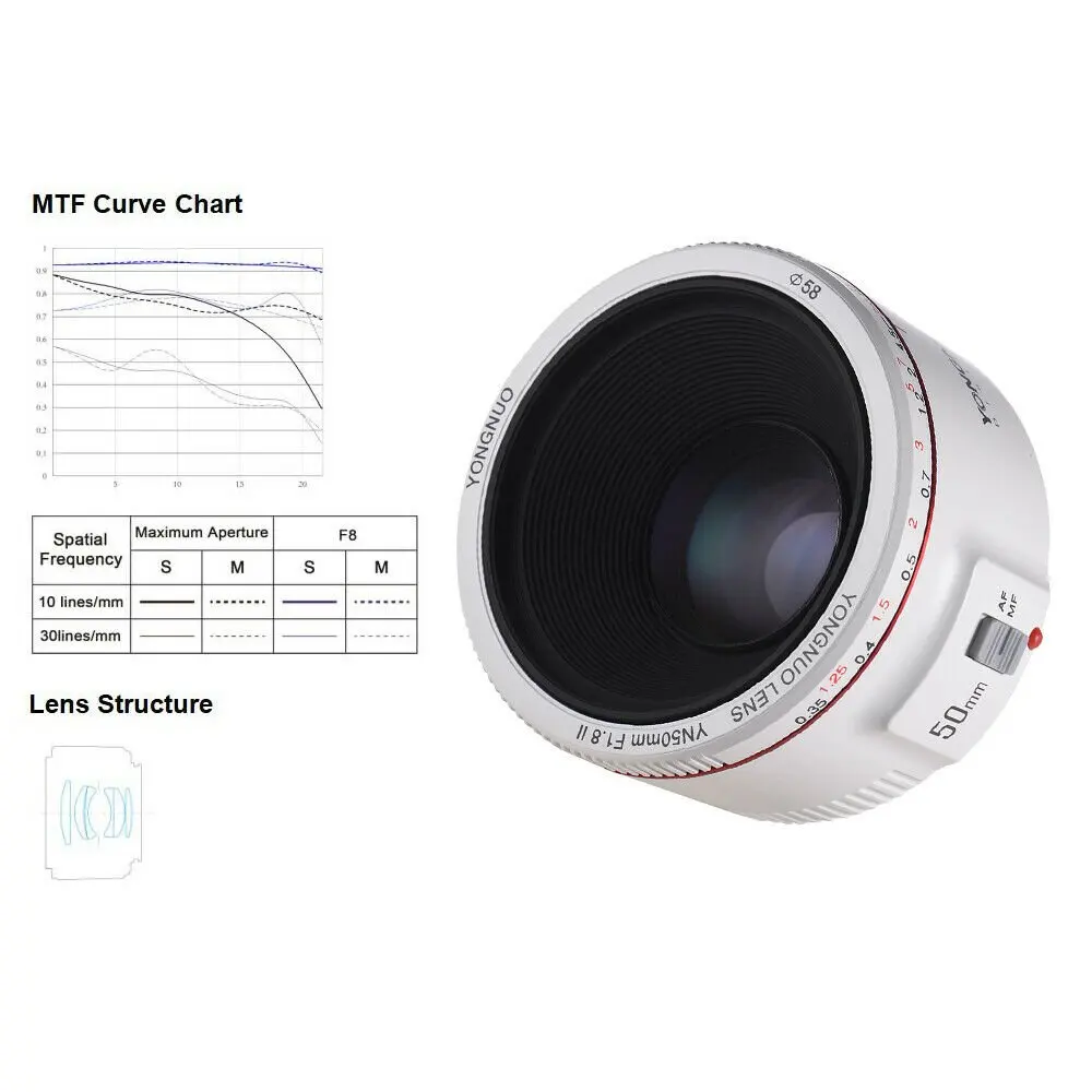 Белый YN50mm F1.8 II большая апертура Автофокус Объектив YONGNUO для Canon эффект боке объектив камеры для Canon EOS 70D 5D2 5D3 DSLR