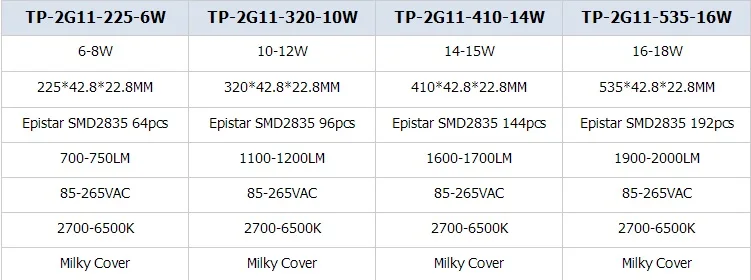 Мастер pl-l 55 Вт CFL замена 4pin 535 мм 2G11 база 360 градусов 2g11 светодиодные трубки 18 Вт