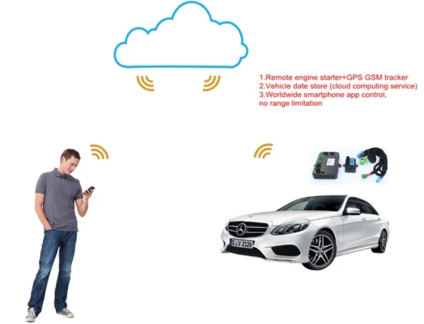 PLUSOBD Автомобильная сигнализация без ключа Go бесключевая система входа GPS GSM