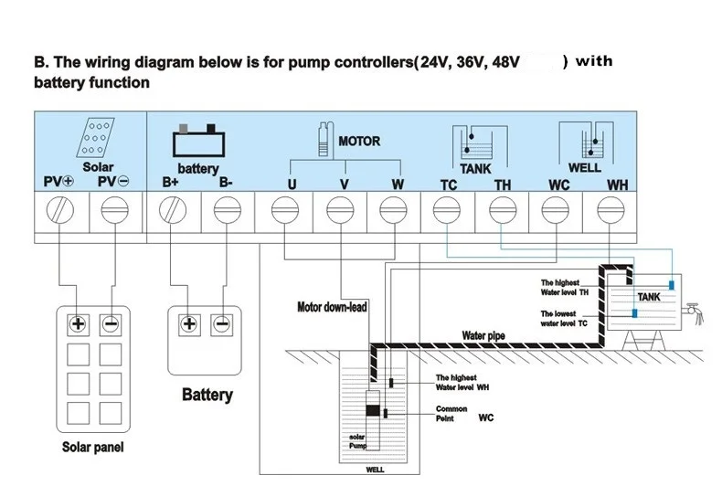 4 дюйма 1HP 3 года гарантии горячий сад глубокий хорошо для полива на солнечной батарее насос 4SPSC10/50-D48/750