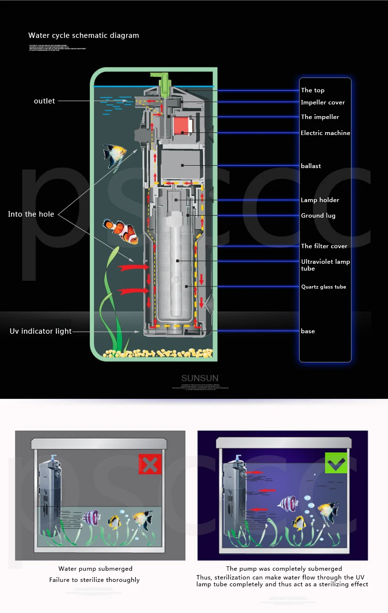 JUP21/JUP-21 JUP22/JUP-22 JUP23/JUP-23 8 Вт УФ-лампа встроенный фильтр-аквариум Внутренний фильтр очиститель воды