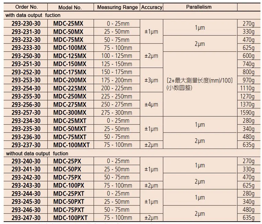 Mitutoyo диапазон измерения 25-50 мм/0,001 293-241-30 MDC-50PX цифровые наружные Микрометры IP65 точность 1um без вывода данных